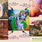 হিন্দু ধর্মের যুগ বিভাগ ~ সত্য, ত্রেতা, দ্বাপর ও কলি যুগ