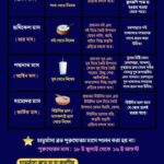 Chaturmasya vrata _ চাতুর্মাস্য ব্রত কি কি কি গ্রহণযোগ্য ও বর্জনীয়_1