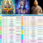 Ekadashi List-2024✸বৈষ্ণবীয় তিথি ও একাদশী ব্রত তালিকা-2024
