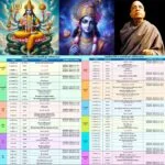Ekadashi List-2024✸বৈষ্ণবীয় তিথি ও একাদশী ব্রত তালিকা-2024